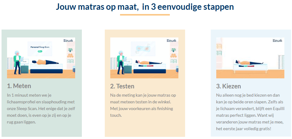 de sleep scan equilli de beddenwinkel schijndel