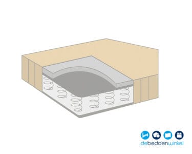 Clei SmartSpring Bedkastmatras